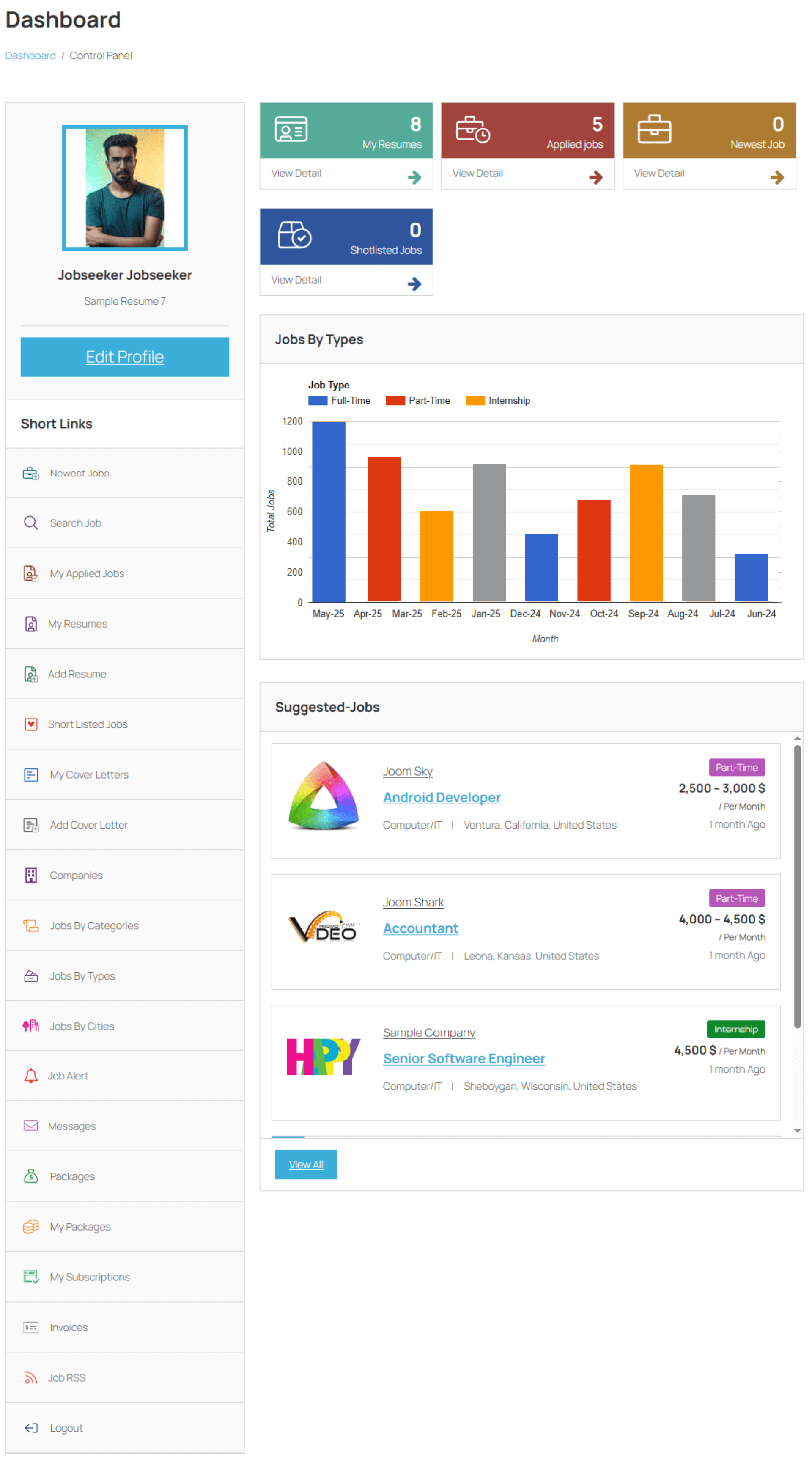 AI Suggested Job Dashboard View